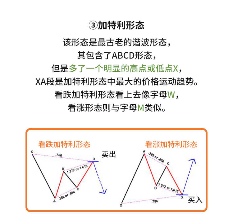 外汇学堂 | 在线外汇教程_谐波价格形态 | 漫画课堂_国汇亚洲GCMAsia