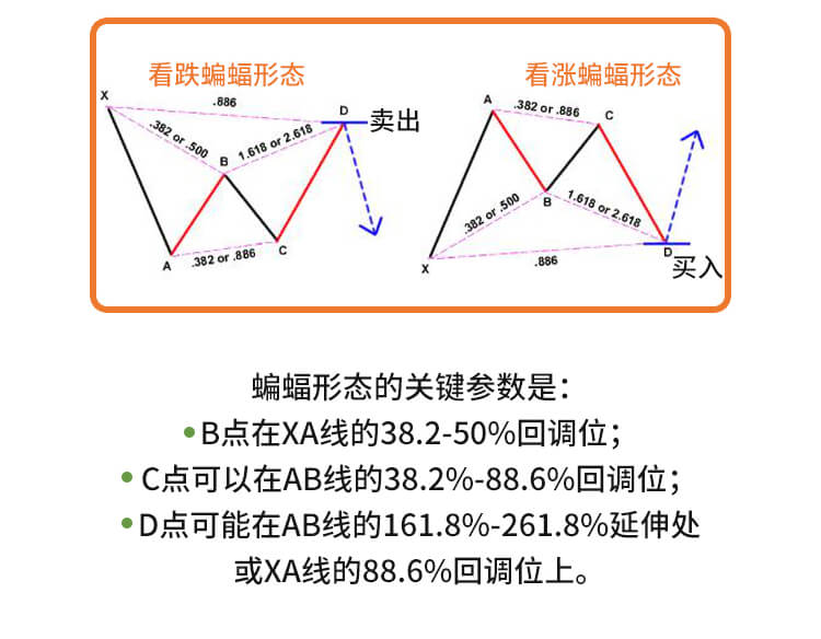 外汇学堂 | 在线外汇教程_谐波价格形态 | 漫画课堂_国汇亚洲GCMAsia