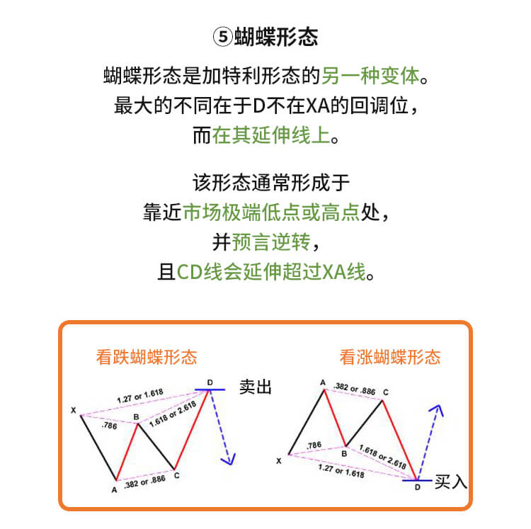 外汇学堂 | 在线外汇教程_谐波价格形态 | 漫画课堂_国汇亚洲GCMAsia