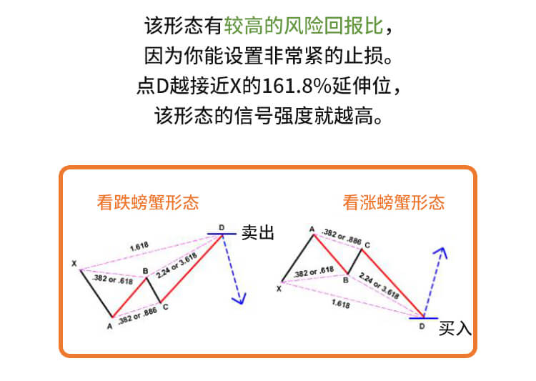 外汇学堂 | 在线外汇教程_谐波价格形态 | 漫画课堂_国汇亚洲GCMAsia