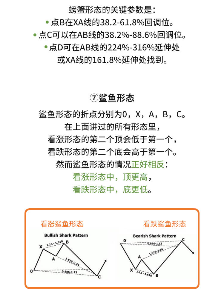 外汇学堂 | 在线外汇教程_谐波价格形态 | 漫画课堂_国汇亚洲GCMAsia