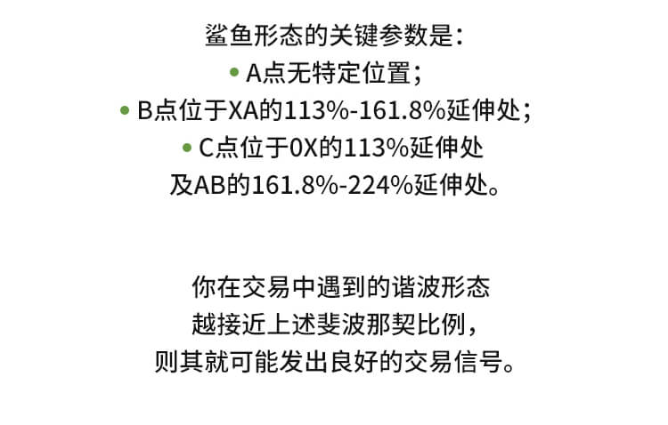 外汇学堂 | 在线外汇教程_谐波价格形态 | 漫画课堂_国汇亚洲GCMAsia