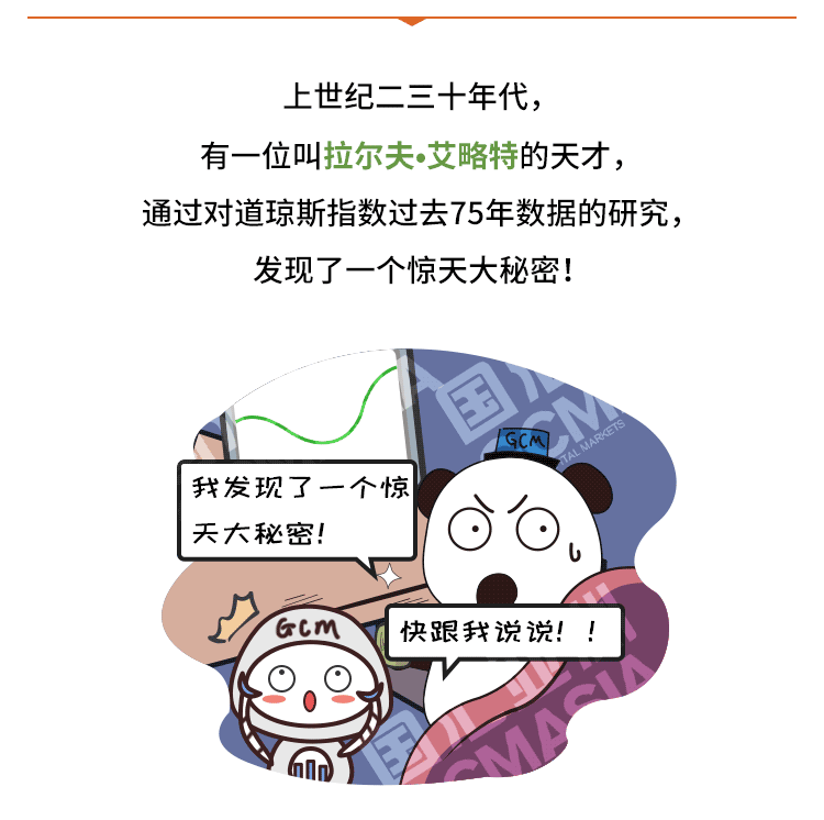 外汇学堂 | 在线外汇教程_艾略特波浪理论 | 漫画课堂_国汇亚洲GCMAsia