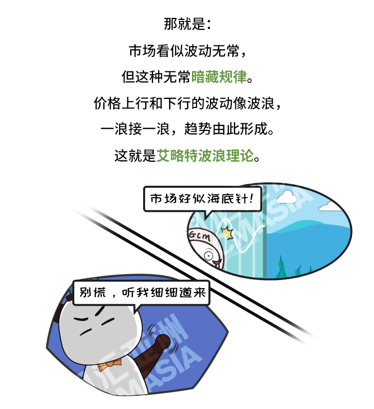 外汇学堂 | 在线外汇教程_艾略特波浪理论 | 漫画课堂_国汇亚洲GCMAsia