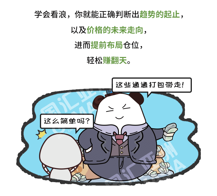 外汇学堂 | 在线外汇教程_艾略特波浪理论 | 漫画课堂_国汇亚洲GCMAsia