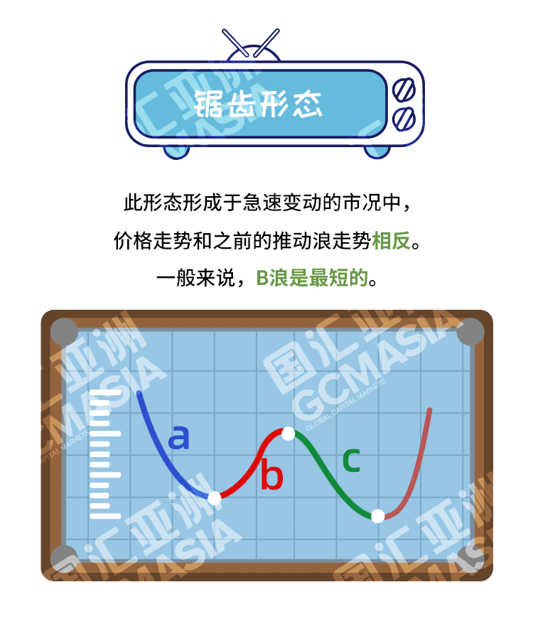 外汇学堂 | 在线外汇教程_艾略特波浪理论 | 漫画课堂_国汇亚洲GCMAsia