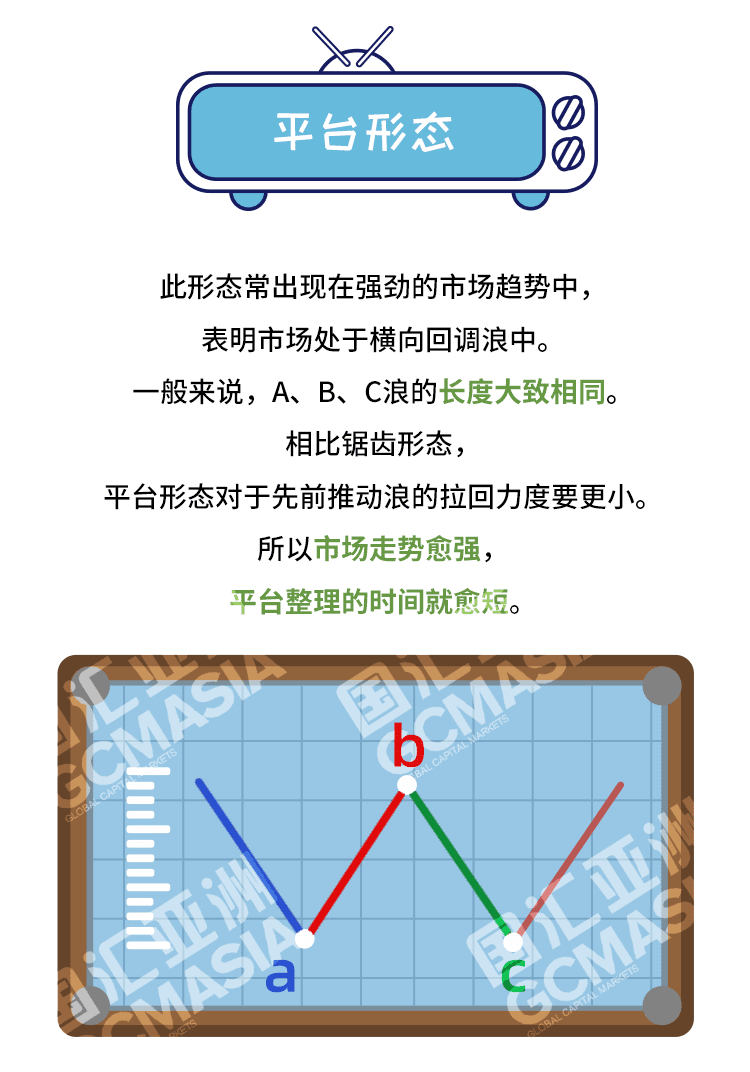 外汇学堂 | 在线外汇教程_艾略特波浪理论 | 漫画课堂_国汇亚洲GCMAsia