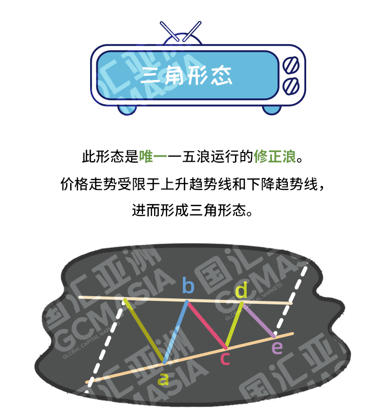 外汇学堂 | 在线外汇教程_艾略特波浪理论 | 漫画课堂_国汇亚洲GCMAsia