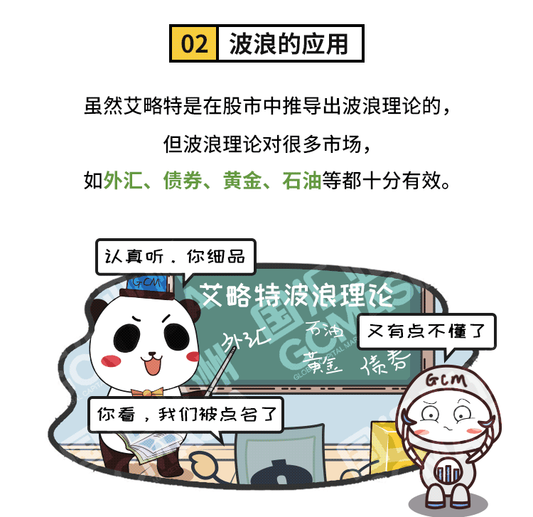 外汇学堂 | 在线外汇教程_艾略特波浪理论 | 漫画课堂_国汇亚洲GCMAsia