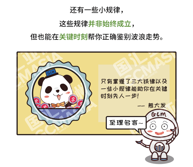 外汇学堂 | 在线外汇教程_艾略特波浪理论 | 漫画课堂_国汇亚洲GCMAsia