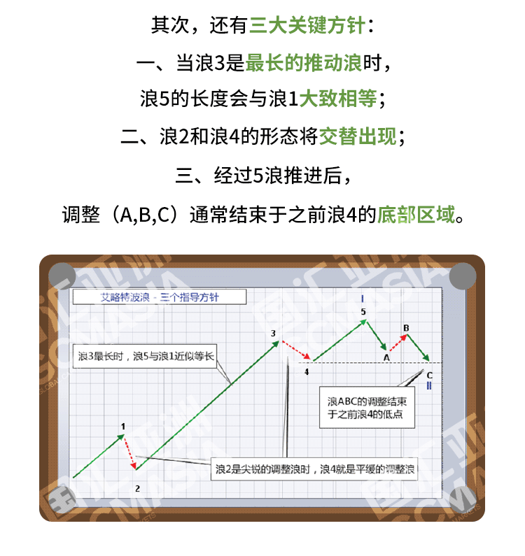 外汇学堂 | 在线外汇教程_艾略特波浪理论 | 漫画课堂_国汇亚洲GCMAsia