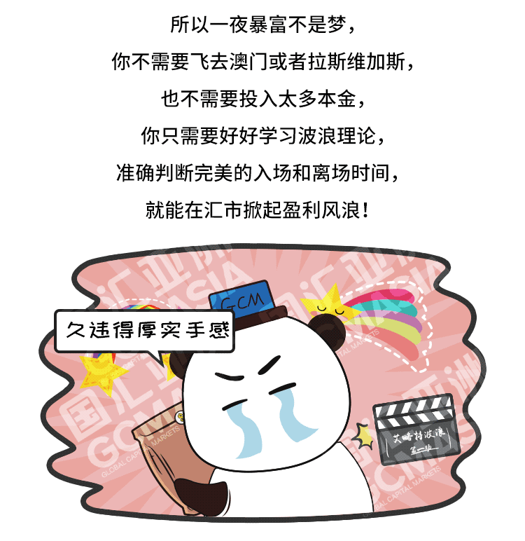 外汇学堂 | 在线外汇教程_艾略特波浪理论 | 漫画课堂_国汇亚洲GCMAsia