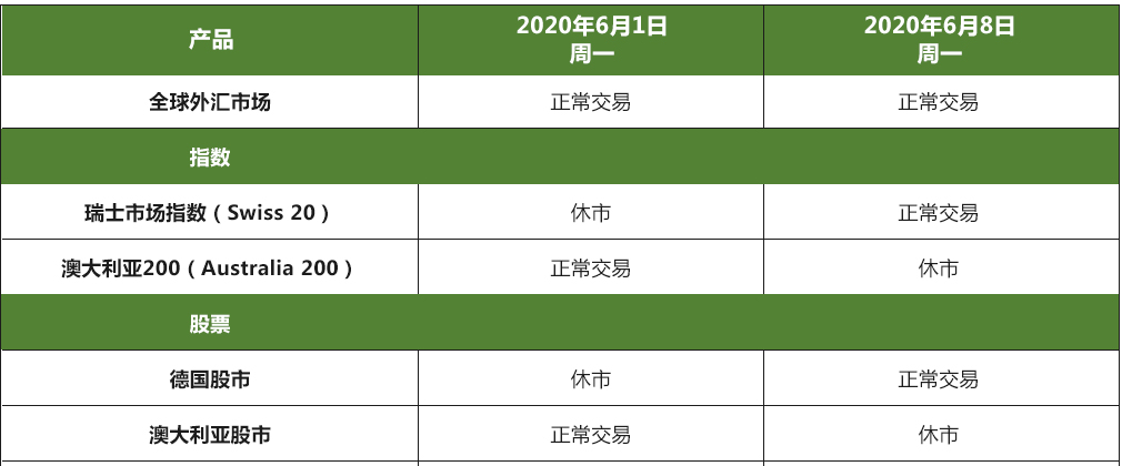 2020年6月1日-6月8日节假日交易安排