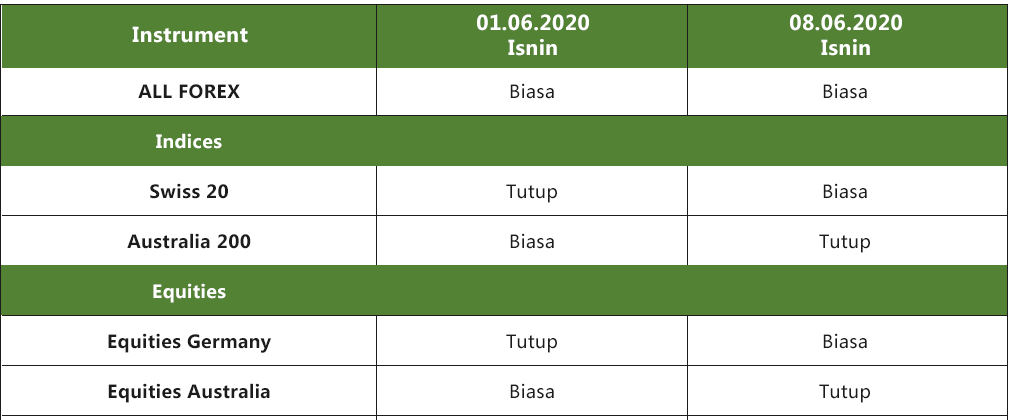 Waktu Perdagangan Semasa Hari Cuti 01-08/06/2020