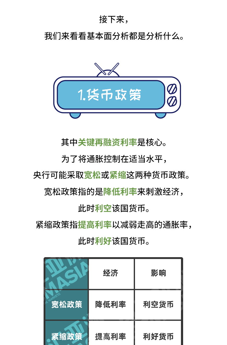 外汇教程，外汇，国汇亚洲，GCMAsia，基本面分析，基本面，技术分析，交易策略，在线投资，差价合约，交易技巧