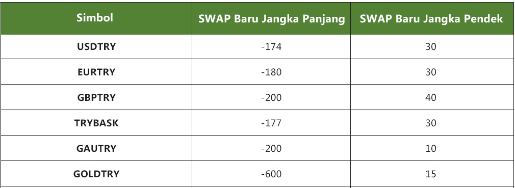 SWAP Baru untuk TRY Instruments sejak 09/06/2020