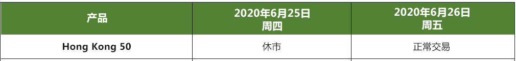 2020年6月25日节假日交易安排