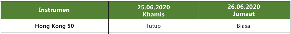 Waktu Perdagangan Semasa Hari Cuti 25/06/2020