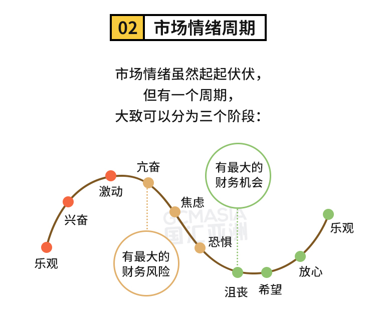 外汇学堂 | 在线外汇教程_如何判断市场情绪 | 漫画课堂_国汇亚洲GCMAsia