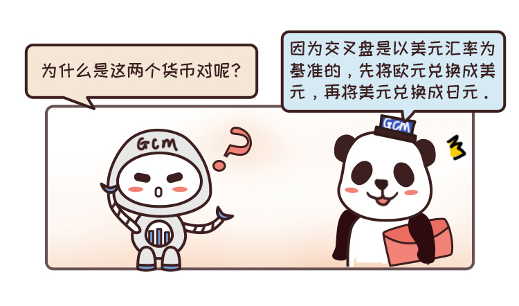 外汇学堂 | 在线外汇教程_外汇交叉盘交易 | 漫画课堂_国汇亚洲GCMAsia