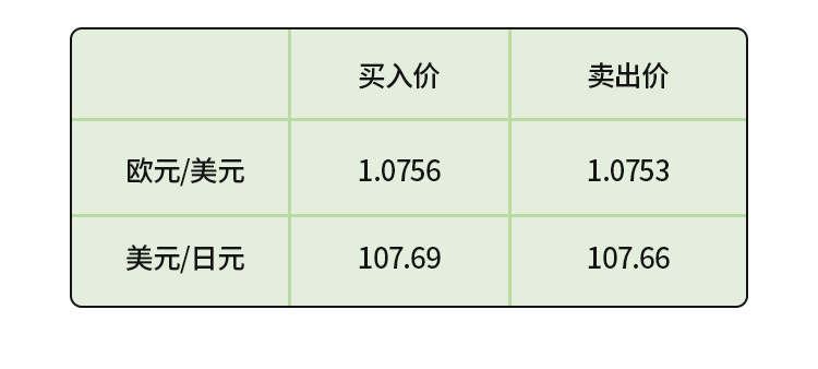 外汇学堂 | 在线外汇教程_外汇交叉盘交易 | 漫画课堂_国汇亚洲GCMAsia