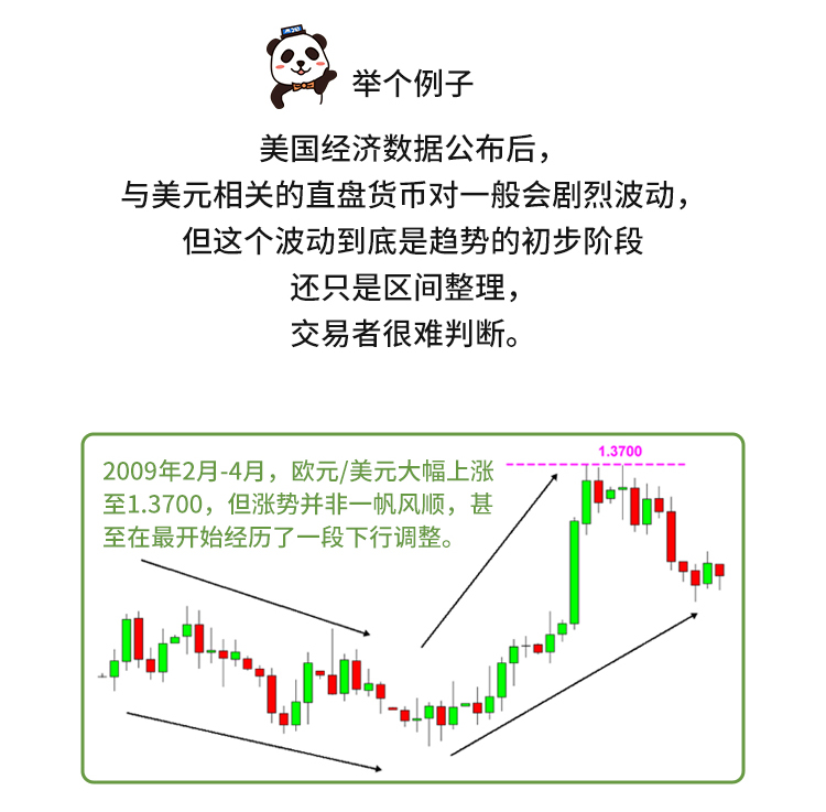 外汇学堂 | 在线外汇教程_外汇交叉盘交易 | 漫画课堂_国汇亚洲GCMAsia