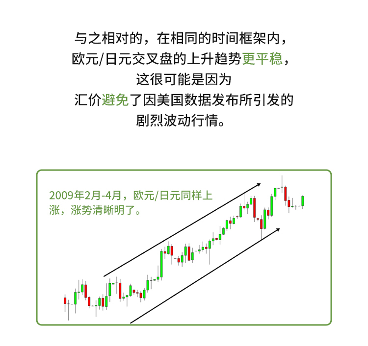 外汇学堂 | 在线外汇教程_外汇交叉盘交易 | 漫画课堂_国汇亚洲GCMAsia