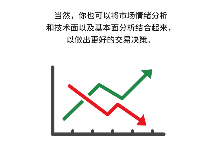 外汇学堂 | 在线外汇教程_如何判断市场情绪 | 漫画课堂_国汇亚洲GCMAsia