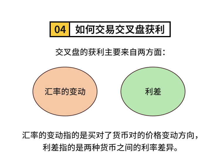 外汇学堂 | 在线外汇教程_外汇交叉盘交易 | 漫画课堂_国汇亚洲GCMAsia