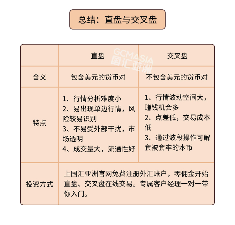 外汇学堂 | 在线外汇教程_外汇交叉盘交易 | 漫画课堂_国汇亚洲GCMAsia