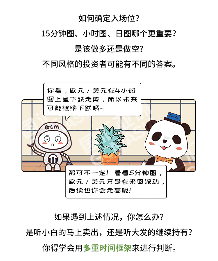 外汇学堂 | 在线外汇教程_多重时间框架交易 | 漫画课堂_国汇亚洲GCMAsia