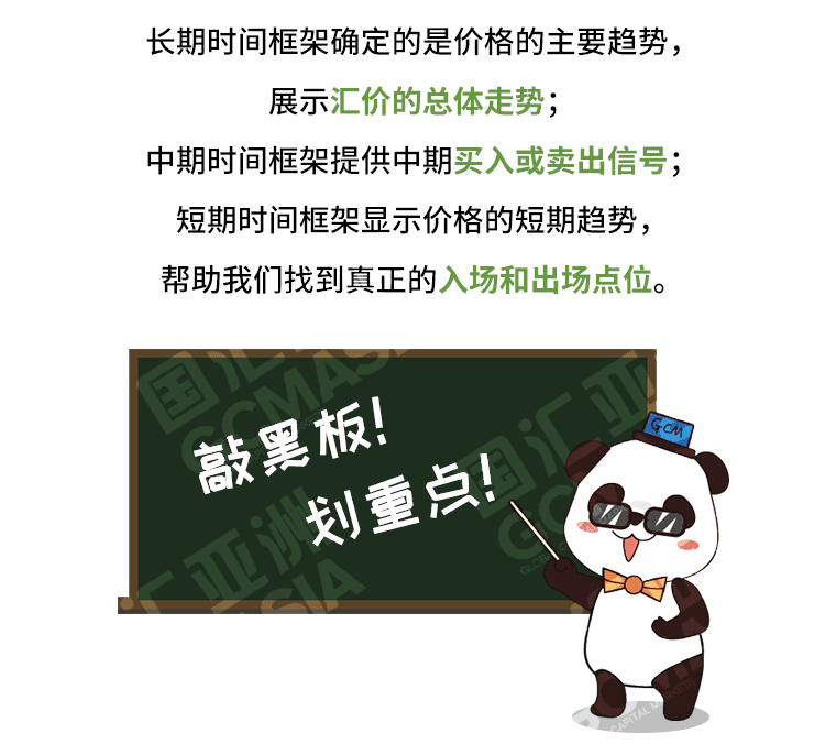 外汇学堂 | 在线外汇教程_多重时间框架交易 | 漫画课堂_国汇亚洲GCMAsia