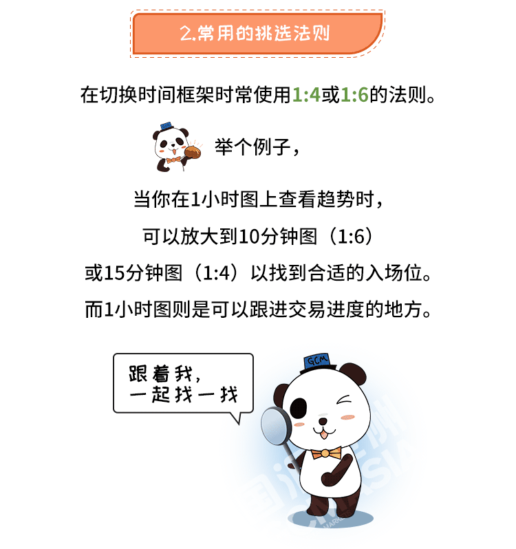 外汇学堂 | 在线外汇教程_多重时间框架交易 | 漫画课堂_国汇亚洲GCMAsia