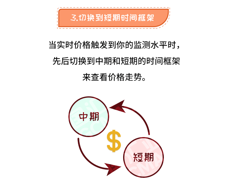 外汇学堂 | 在线外汇教程_多重时间框架交易 | 漫画课堂_国汇亚洲GCMAsia