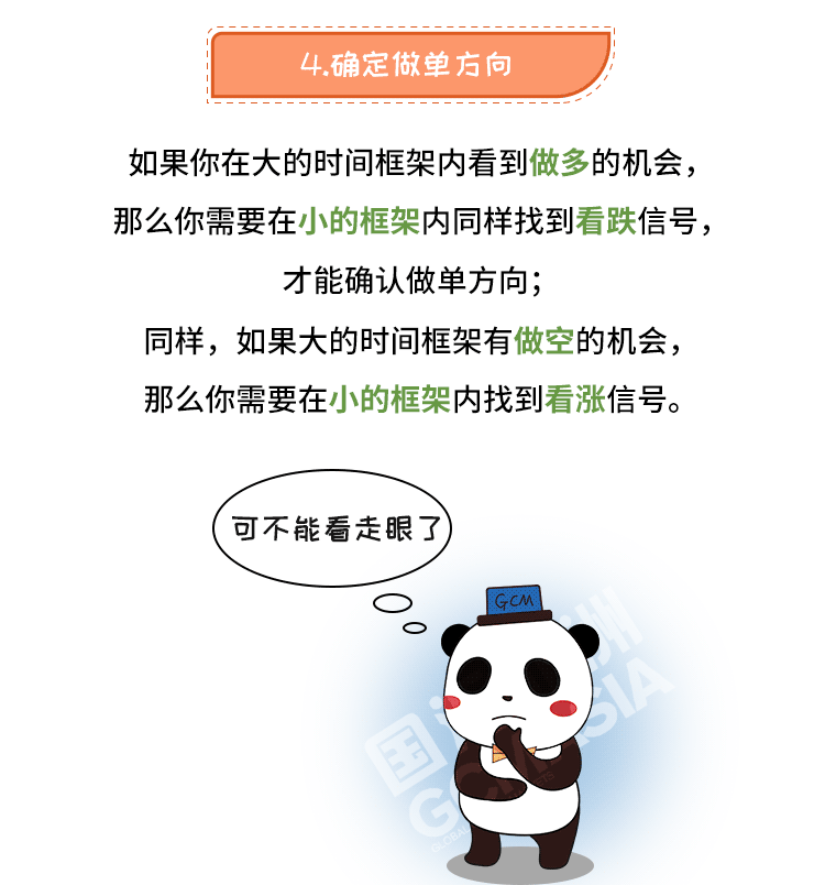 外汇学堂 | 在线外汇教程_多重时间框架交易 | 漫画课堂_国汇亚洲GCMAsia