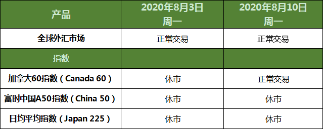 2020年8月3日、8月10日节假日交易安排