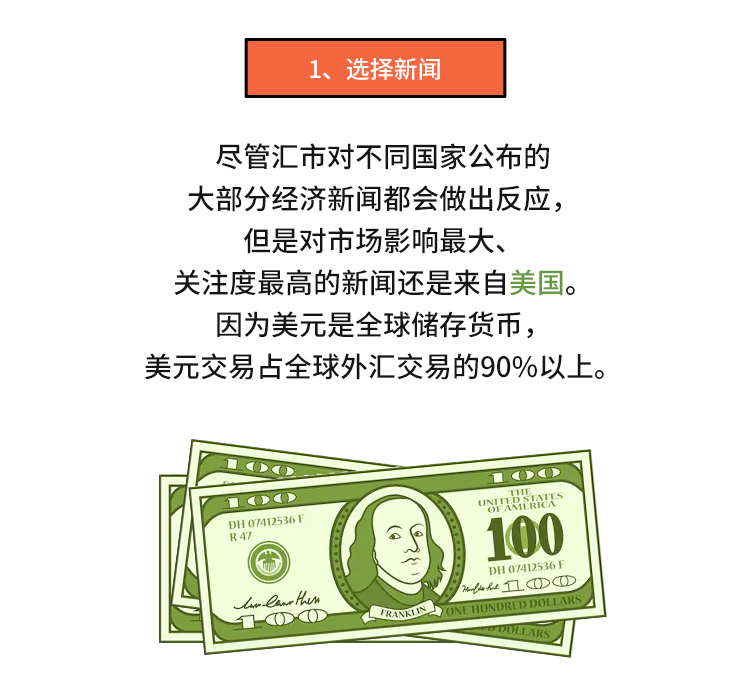 外汇学堂 | 在线外汇教程_如何进行新闻交易 | 漫画课堂_国汇亚洲GCMAsia