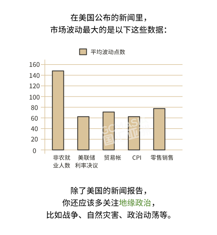 外汇学堂 | 在线外汇教程_如何进行新闻交易 | 漫画课堂_国汇亚洲GCMAsia