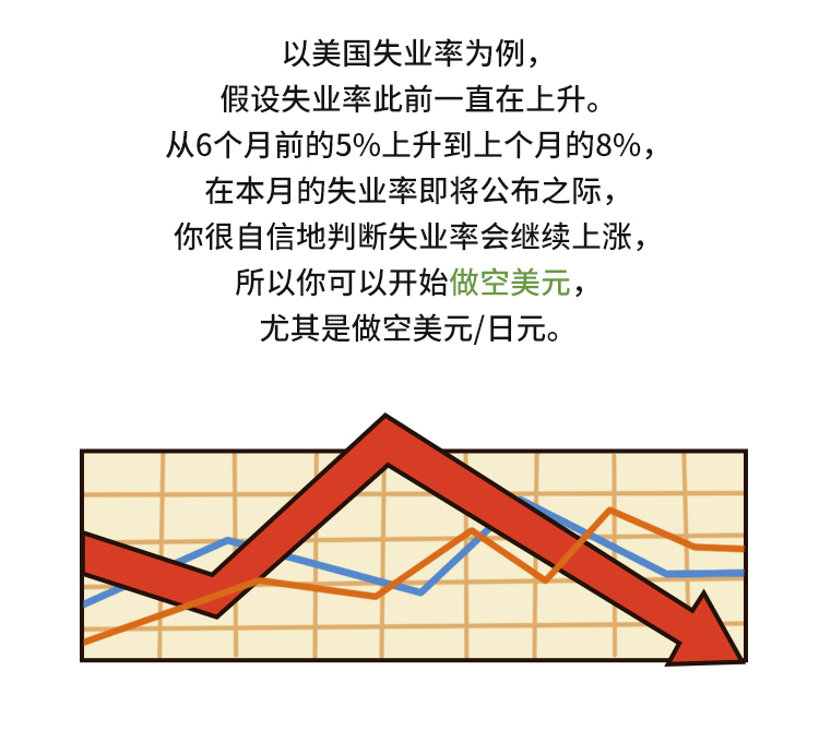 外汇学堂 | 在线外汇教程_如何进行新闻交易 | 漫画课堂_国汇亚洲GCMAsia