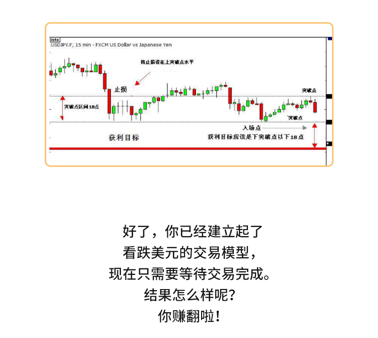 外汇学堂 | 在线外汇教程_如何进行新闻交易 | 漫画课堂_国汇亚洲GCMAsia
