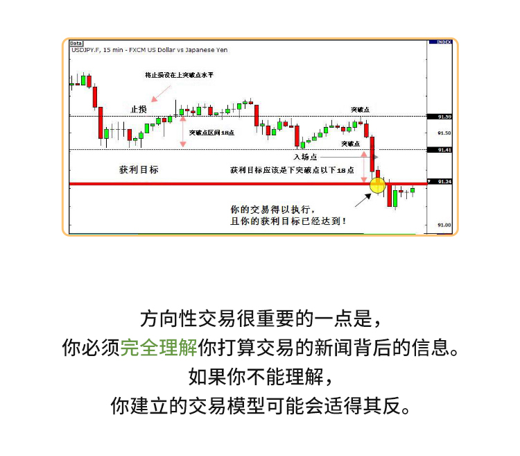外汇学堂 | 在线外汇教程_如何进行新闻交易 | 漫画课堂_国汇亚洲GCMAsia