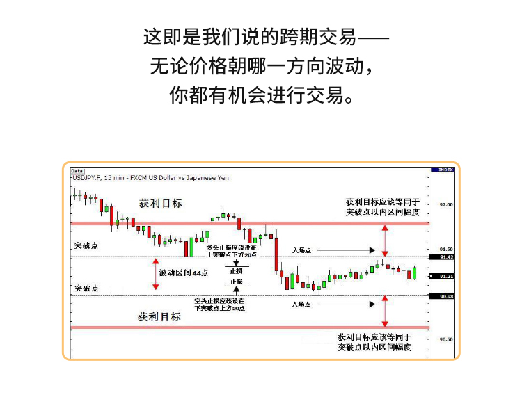 外汇学堂 | 在线外汇教程_如何进行新闻交易 | 漫画课堂_国汇亚洲GCMAsia