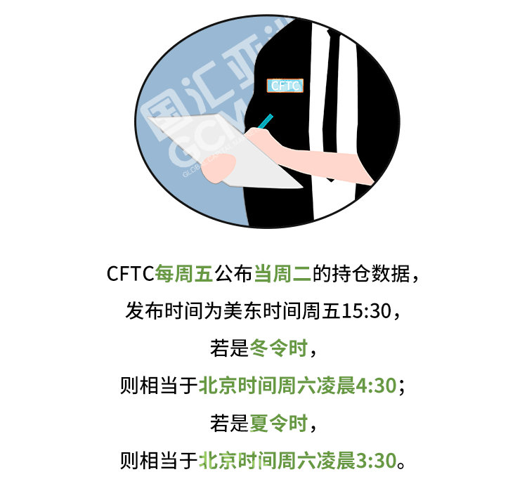 外汇学堂 | 在线外汇教程_如何读懂持仓报告 | 漫画课堂_国汇亚洲GCMAsia