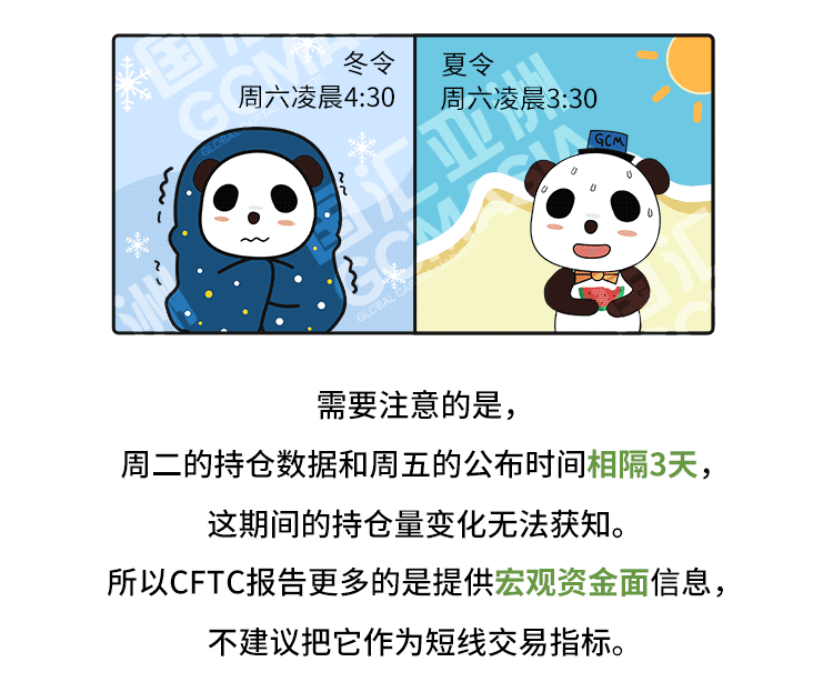 外汇学堂 | 在线外汇教程_如何读懂持仓报告 | 漫画课堂_国汇亚洲GCMAsia