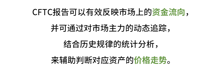 外汇学堂 | 在线外汇教程_如何读懂持仓报告 | 漫画课堂_国汇亚洲GCMAsia