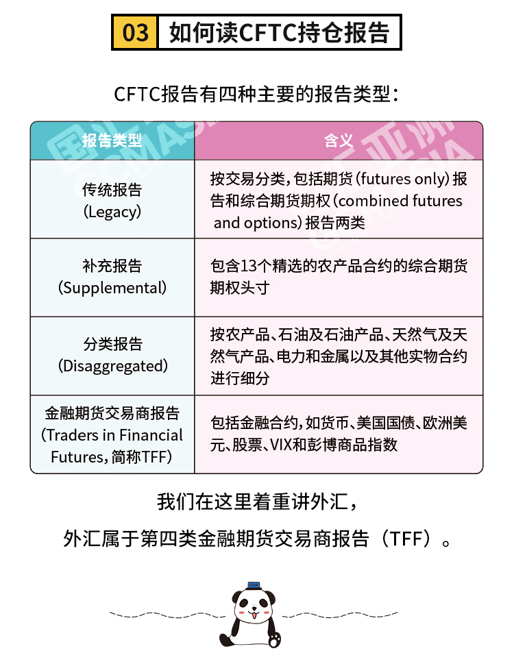 外汇学堂 | 在线外汇教程_如何读懂持仓报告 | 漫画课堂_国汇亚洲GCMAsia