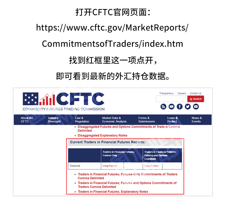 外汇学堂 | 在线外汇教程_如何读懂持仓报告 | 漫画课堂_国汇亚洲GCMAsia