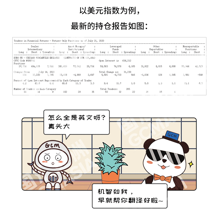 外汇学堂 | 在线外汇教程_如何读懂持仓报告 | 漫画课堂_国汇亚洲GCMAsia