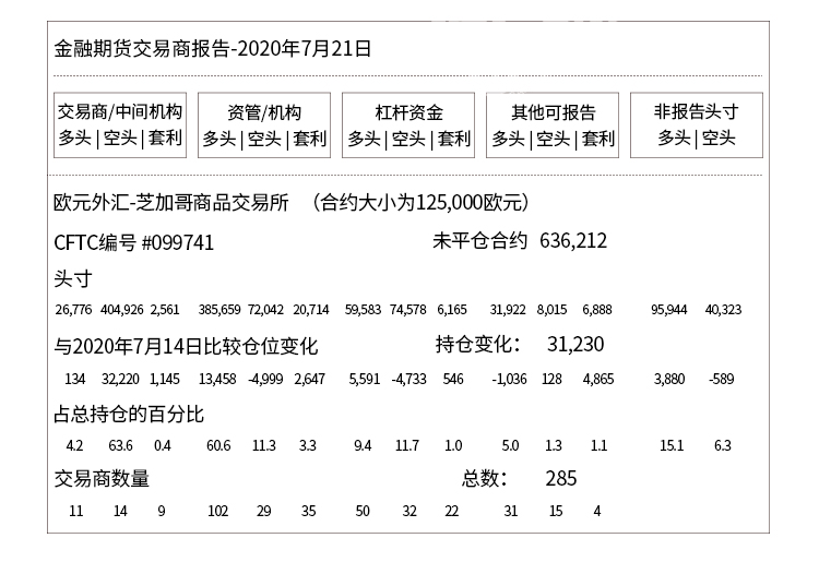 外汇学堂 | 在线外汇教程_如何读懂持仓报告 | 漫画课堂_国汇亚洲GCMAsia