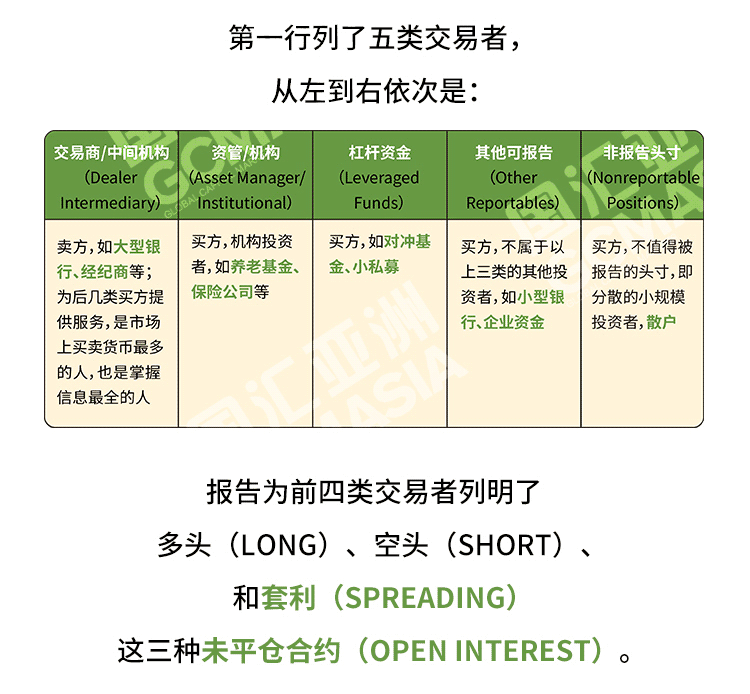 外汇学堂 | 在线外汇教程_如何读懂持仓报告 | 漫画课堂_国汇亚洲GCMAsia